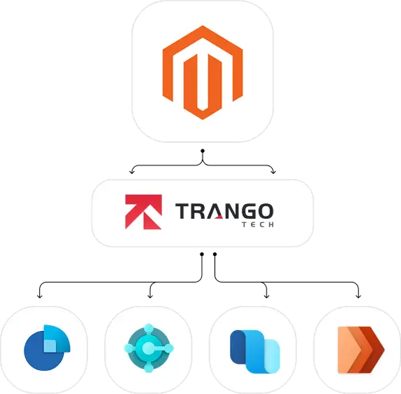 Microsoft Dynamics 365 Magento Integration