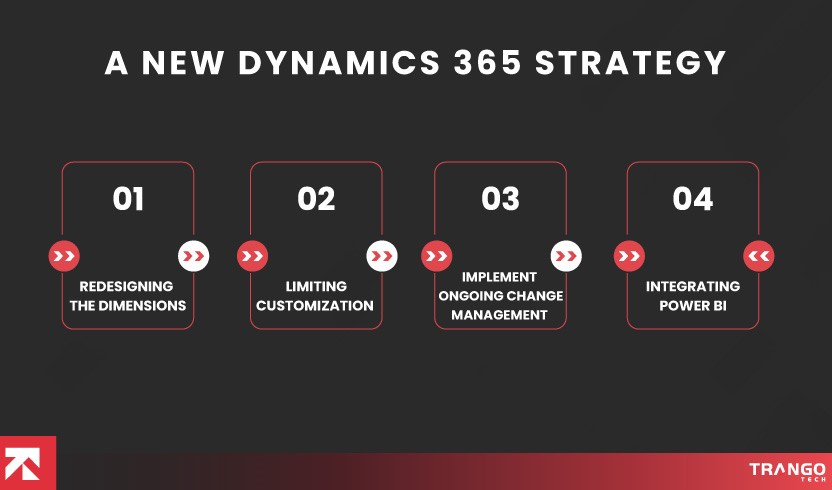 A New Dynamics 365 Strategy