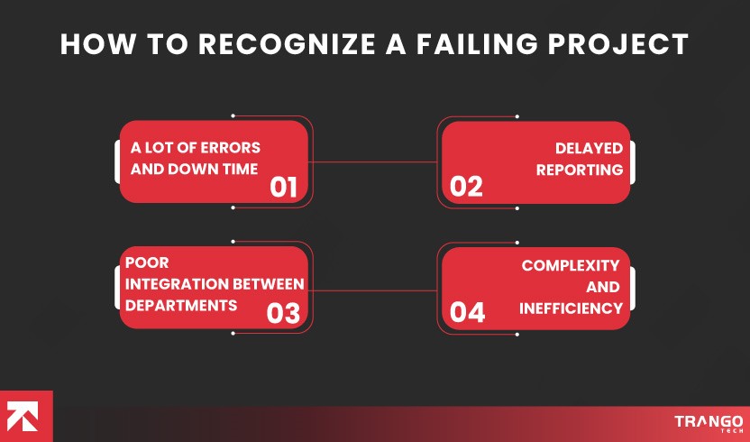 How To Recognize A Failing Project
