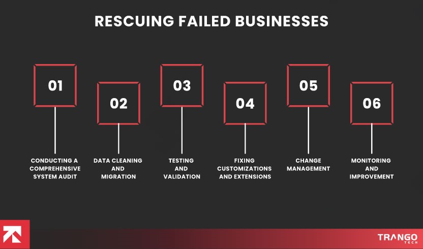 Rescuing Failed Businesses