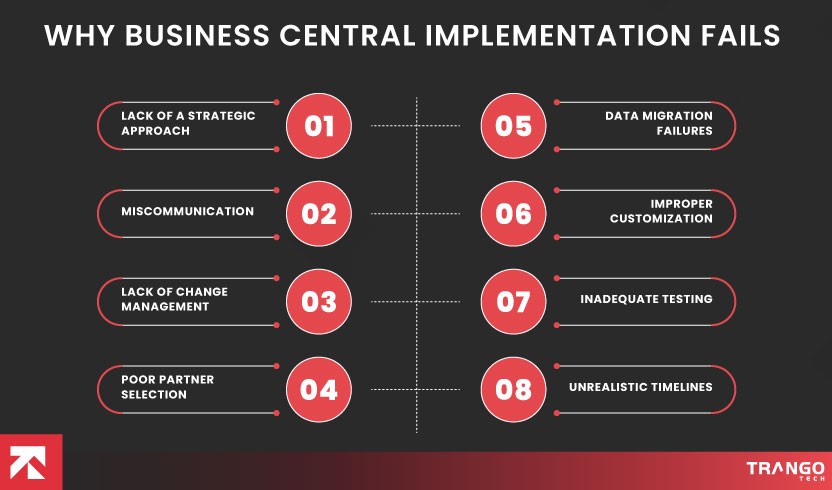 Why Business Central Implementation Fails
