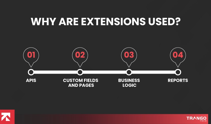 why are extensions used