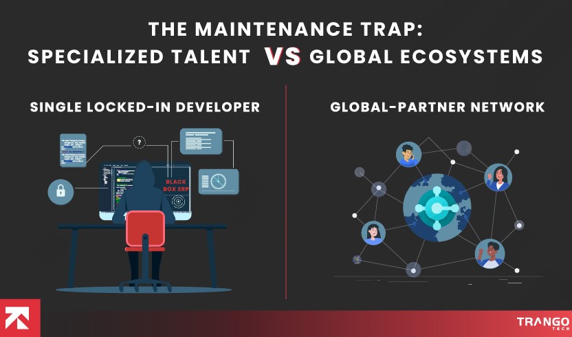 The Maintenance Trap Specialized Talent vs. Global Ecosystems
